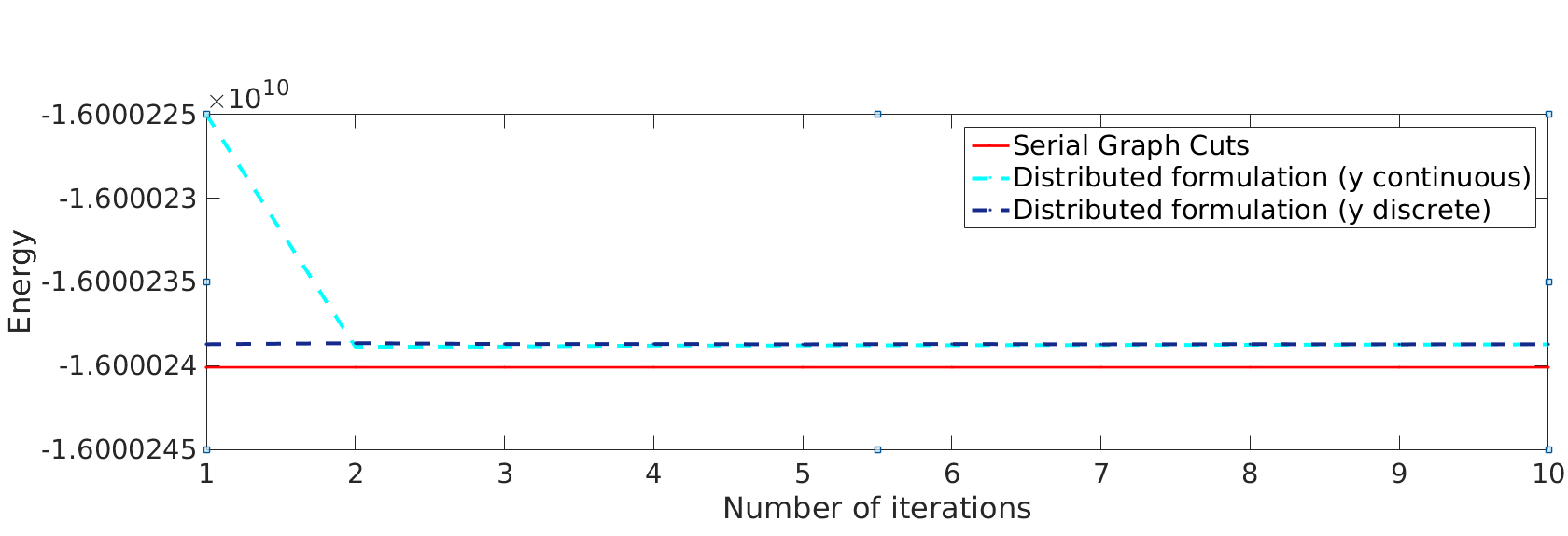 Figure 15